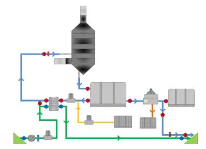 Air Emission Control Systems